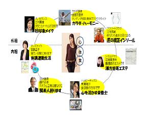 ワンダーライフプラットフォーム